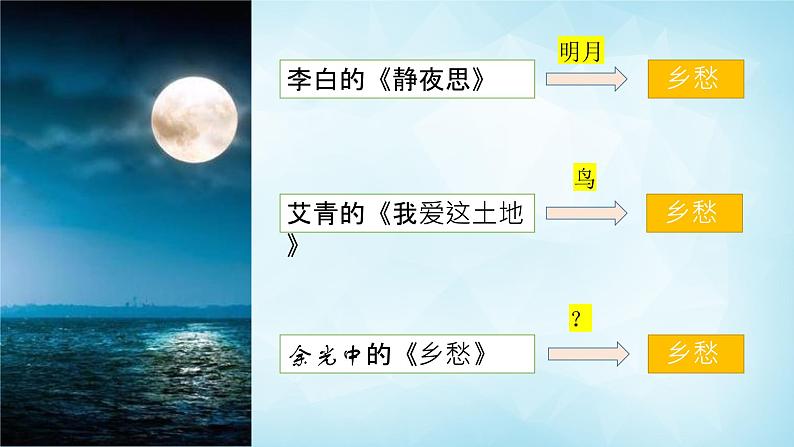 部编版九年级语文上册课件- 乡愁07