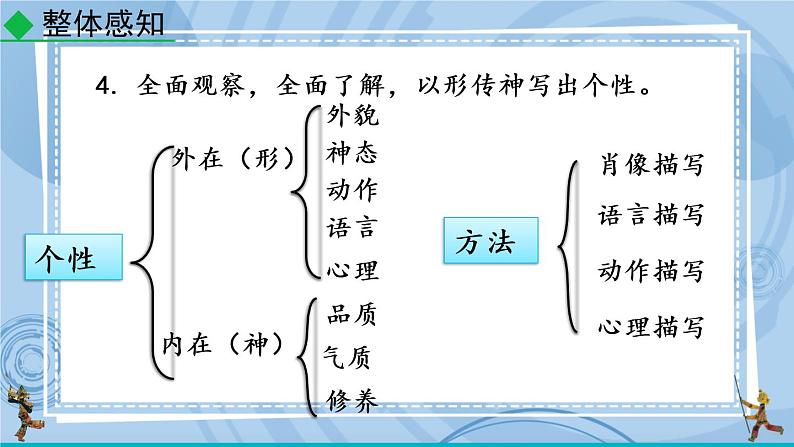 部编版七上语文 写作 写人要抓住特点 课件+教案+练习07