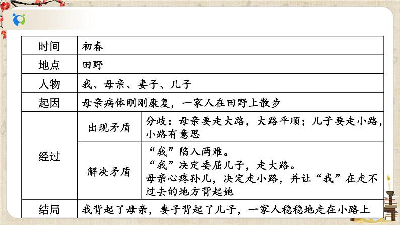 部编版语文七年级上册《写作 学会记事》课件+教案06
