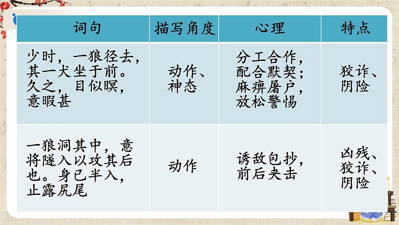 部编版语文七年级上册18 狼 第二课时 课件+教案04