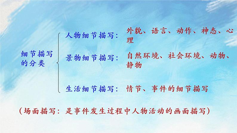 写作 热爱生活，热爱写作 教案+课件06