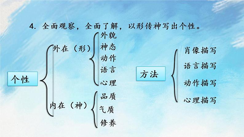 写作  写人要抓住特点 课件07