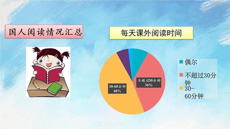 综合性学习 少年正是读书时 课件+课课练07
