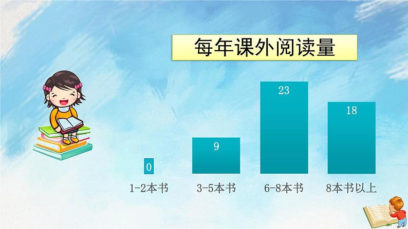综合性学习 少年正是读书时 课件+课课练08