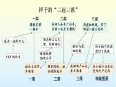 第三单元名著导读《骆驼祥子》课件+++2021-2022学年部编版语文七年级下册
