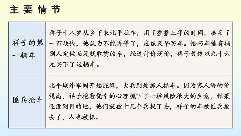 第三单元名著导读《骆驼祥子》课件+++2021-2022学年部编版语文七年级下册04