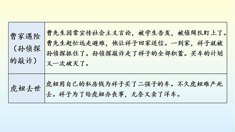 第三单元名著导读《骆驼祥子》课件+++2021-2022学年部编版语文七年级下册第6页