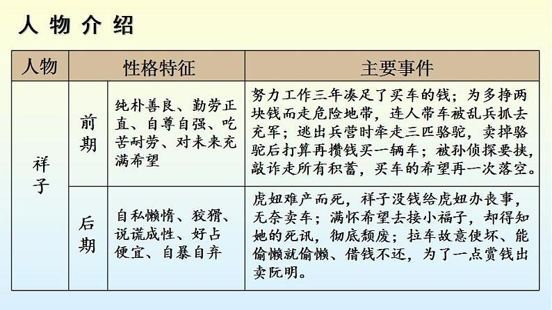 第三单元名著导读《骆驼祥子》课件+++2021-2022学年部编版语文七年级下册07