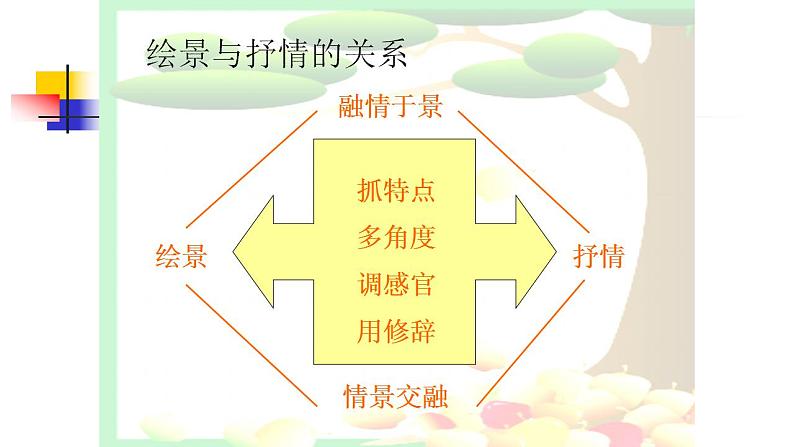 人教部编版语文七年级上册3.雨的四季  课件208