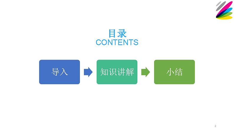 人教部编版语文七年级上册4.古代诗歌四首——天净沙·秋思  课件第2页