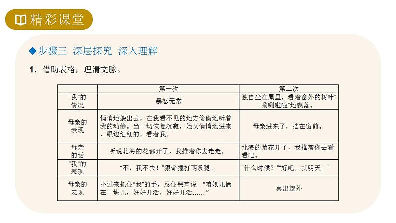 部编版语文七年级上册第二单元 5 秋天的怀念  课件08