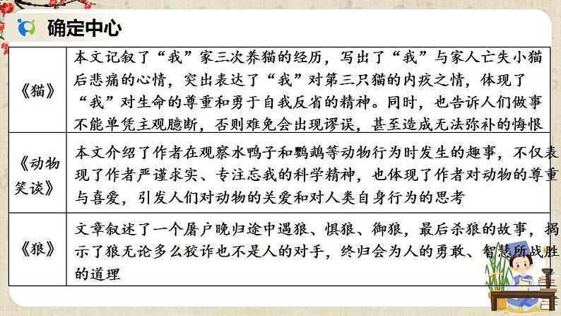 部编版语文七年级上册 写作如何突出中心 第一课时 课件+教案05