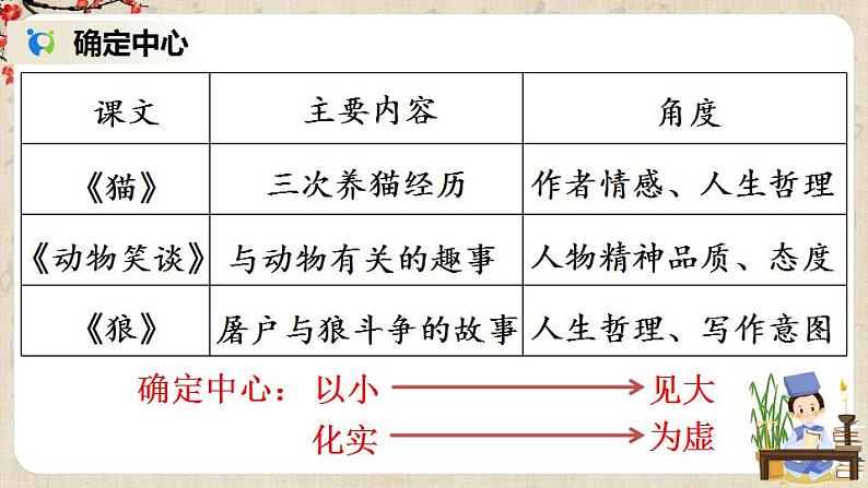 部编版语文七年级上册 写作如何突出中心 第一课时 课件+教案06