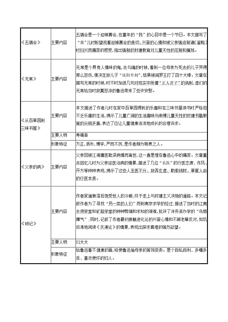 部编版2022-2023学年语文七年级上册名著阅读《朝花夕拾》：消除与经典的隔膜-同步练习（基础+提升+拓展）02