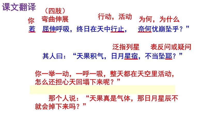 人教部编版七年级语文上册课件第22课 《寓言四则——杞人忧天》精品实用课件第6页