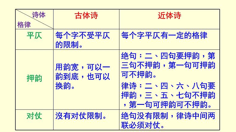 《庭中有奇树》精品实用课件06