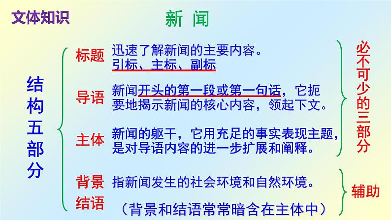 人教部编版八年级语文上册第1课《消息二则——我三十万大军胜利南渡长江》精品实用课件05