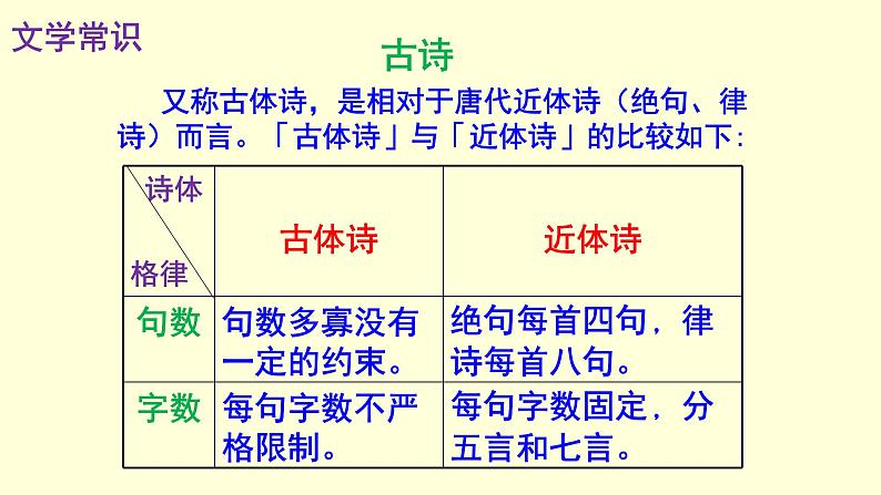 《庭中有奇树》《龟虽寿》精品实用课件06