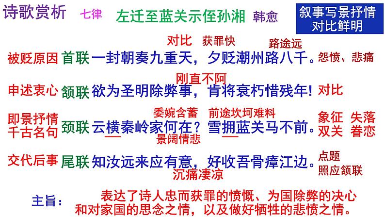 《左迁至蓝关示侄孙湘》《商山早行》精品实用课件第7页