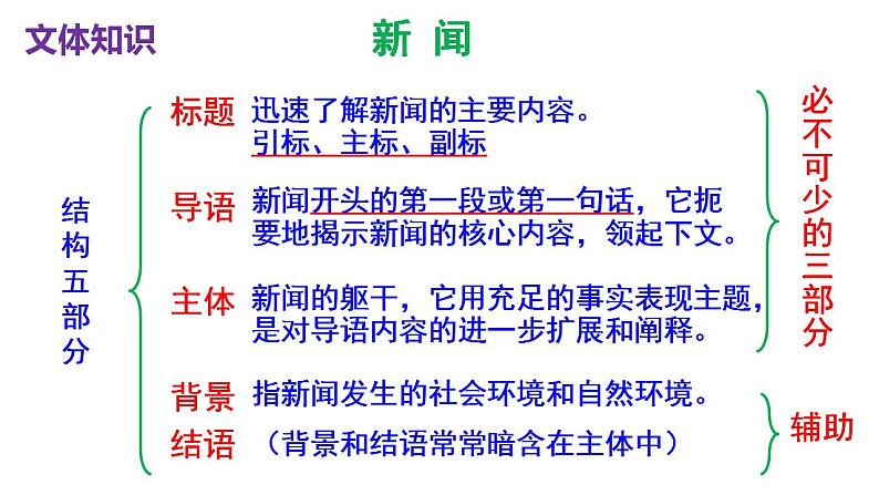 人教部编版八年级语文上册第1课《消息二则》精品实用课件第7页