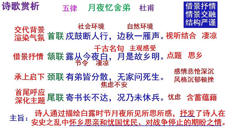 人教部编版九年级语文上册第三单元《课外古诗词诵读》课件（一）精品实用课件07