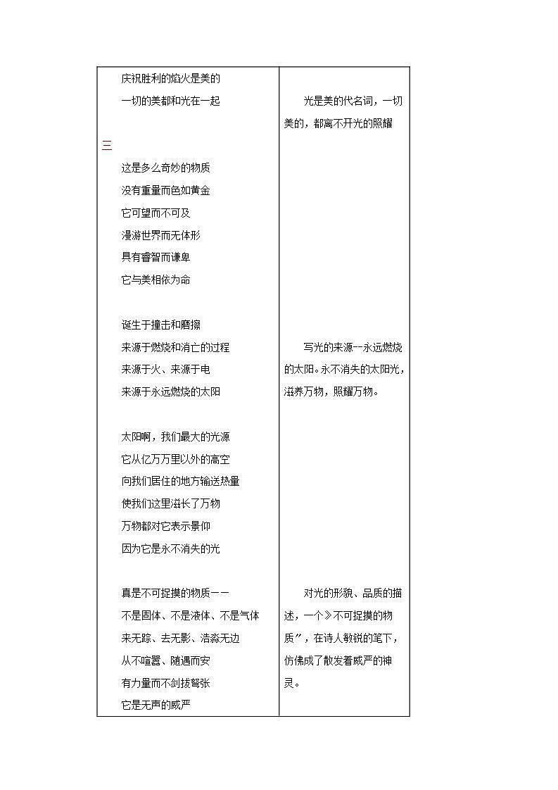 光的赞歌 《艾青诗集》全赏析第3页