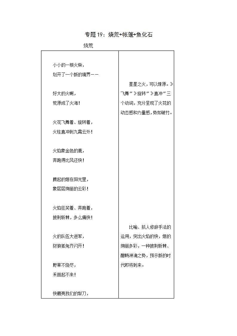 烧荒 帐篷 鱼化石 《艾青诗集》全赏析第1页