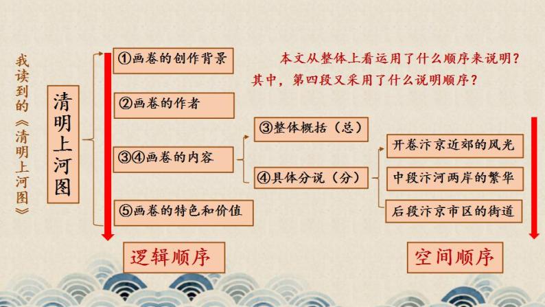 第22课《梦回繁华》课件（共21张PPT） 2022—2023学年部编版语文八年级上册08