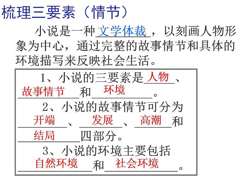 第5课《孔乙己》课件（共31张PPT） 2021—2022学年部编版语文九年级下册第4页