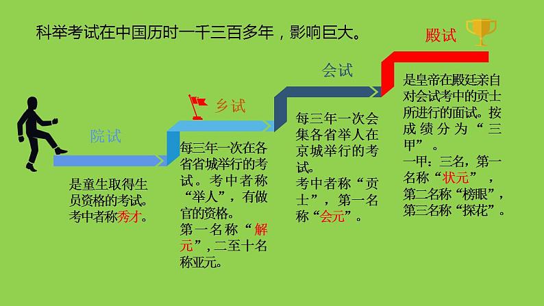 第23课《范进中举》课件  2022-2023学年部编版语文九年级上册第7页