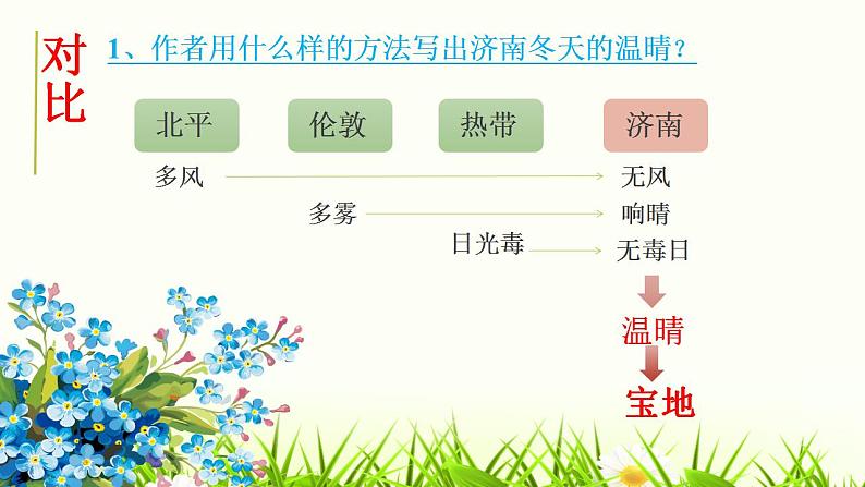 第2课《济南的冬天》课件  2022-2023学年部编版语文七年级上册06