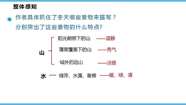 第2课《济南的冬天》课件  2022-2023学年部编版语文七年级上册08