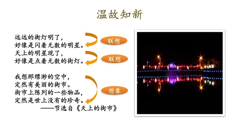 部编版七年级语文上册课件--第六单元 写作：发挥联想和想象04