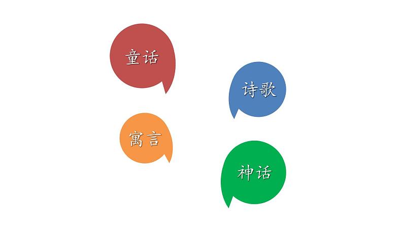 部编版七年级语文上册课件--第六单元 综合性学习：文学部落03