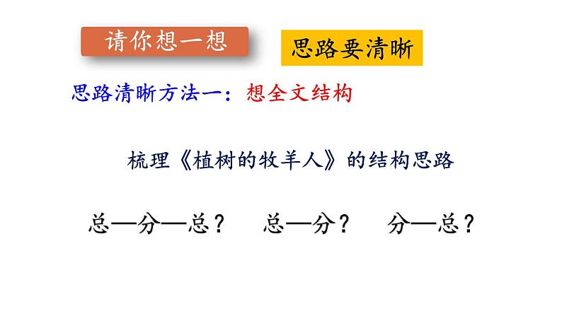 部编版七年级语文上册课件--第四单元 写作：思路要清晰第6页