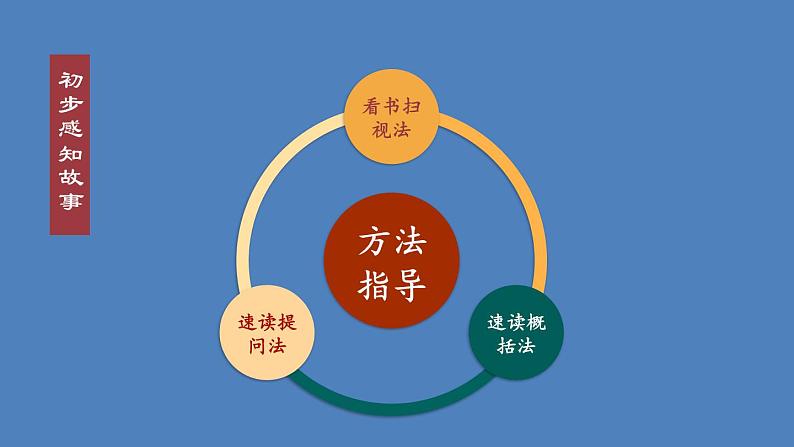 部编版七年级语文上册课件--21 女娲造人04