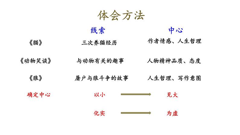 部编版七年级语文上册课件--第五单元 写作：如何突出中心06