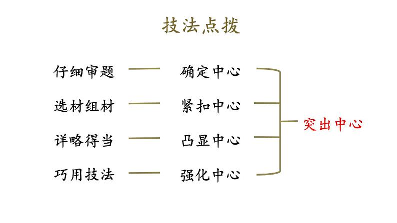 部编版七年级语文上册课件--第五单元 写作：如何突出中心07