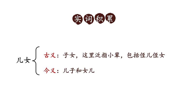 部编版七年级语文上册课件--8 《世说新语》二则第7页