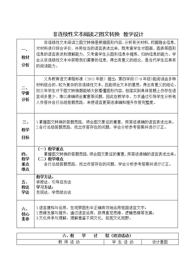 中考专题：非连续性文本阅读之图文转换（公开课教案）第1页