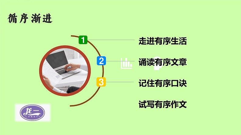 部编版语文七年级上册第四单元写作《思路要清晰》课件02