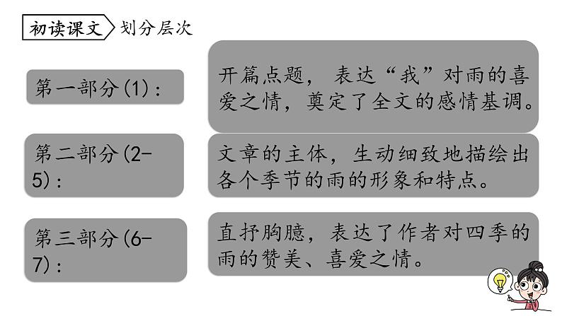 第3课《雨的四季》课件    部编版语文七年级上册08