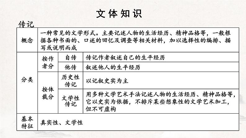 第8课《列夫·托尔斯泰》课件  部编版语文八年级上册第6页