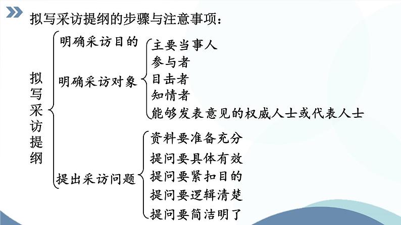 第一单元任务二《新闻采访》课件   部编版语文八年级上册第7页