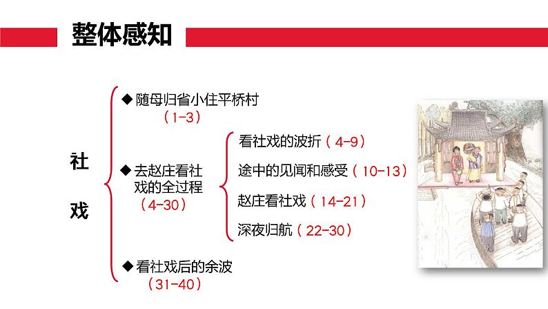 部编版八年级下册第一单元《社戏》课件第4页