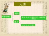 2022年人教版七年级语文上册第4课古代诗歌四首之天净沙·秋思课件 (3)