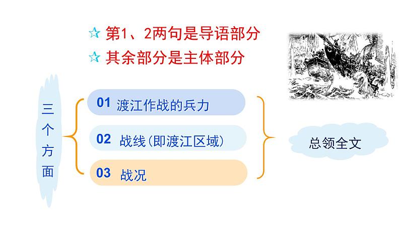 2  人民解放军百万大军横渡长江第6页