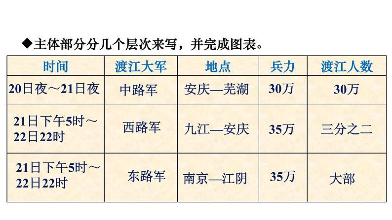 2  人民解放军百万大军横渡长江第8页
