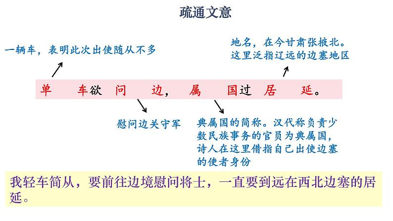 第3课时 《使至塞上》第6页