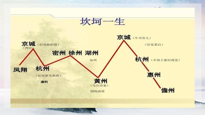 13 诗词三首《水调歌头》 课时课件 初中语文人教部编版（五四制）九年级上册07